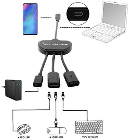 System-S USB 3.1 Type C male zu 2 x USB Typ A und 1x USB Typ C female Hub Adapter Kabel schwarz