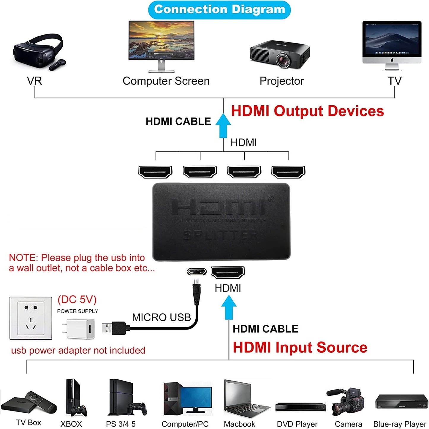 1-in-4-out HDMI Splitter 4K Ultra HD 4K@30Hz 1080p@60Hz