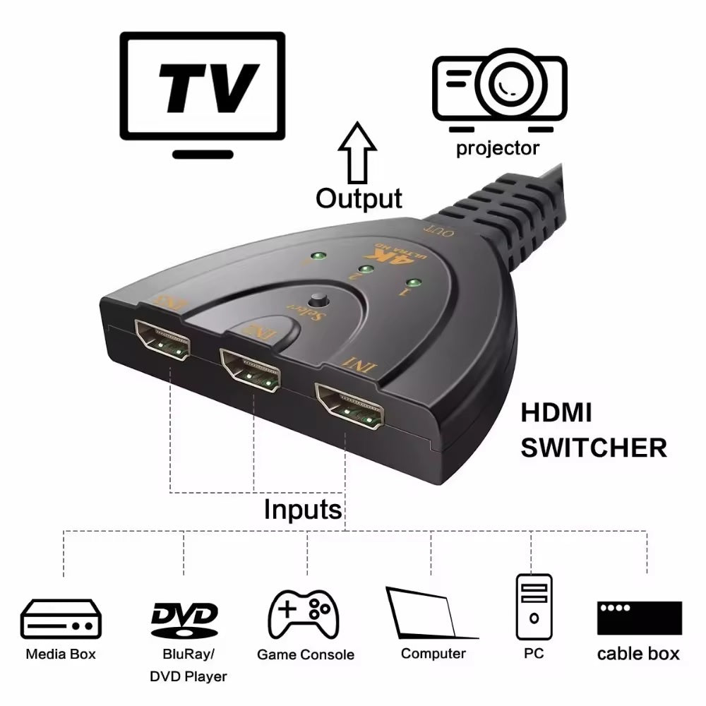 3-in-1-out HDMI Switch Full HD 1080p or Ultra HD 4K