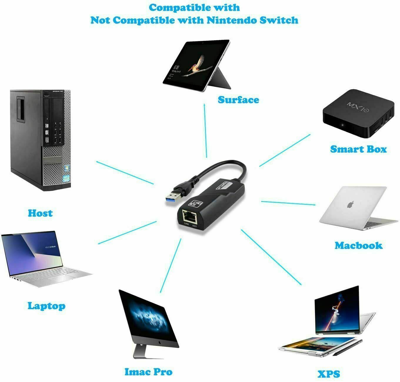 10/100/1000Mbps Gigabit Ethernet USB3.0 to RJ45 Network Adapter USB LAN Adapter