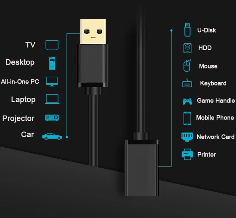 USB-A Male to USB-A Female Extension Cable USB 3.0 Gold Plated
