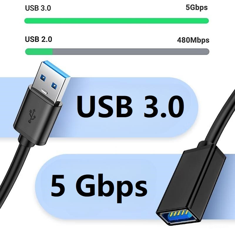 USB-A Male to USB-A Female Extension Cable USB 3.0