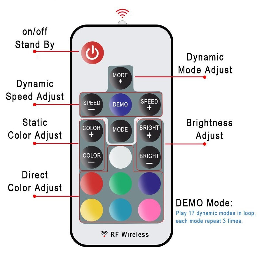 RF Remote Control + USB Controller for LED Strips TV backlight