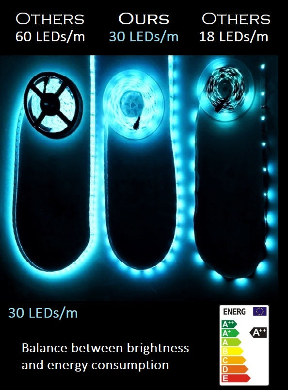 Smart LED Strip Lights App Music Alexa RGB