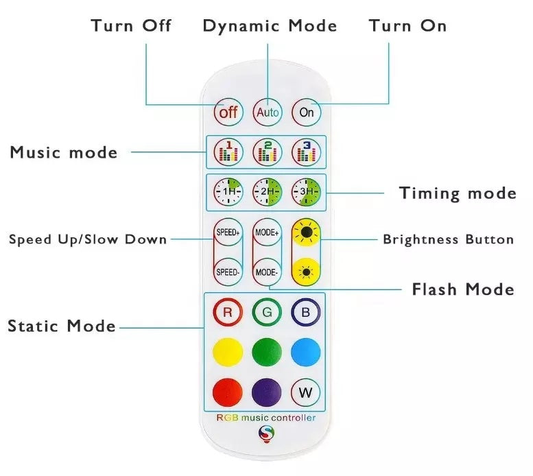 Smart LED Strip Lights App Music Alexa RGB