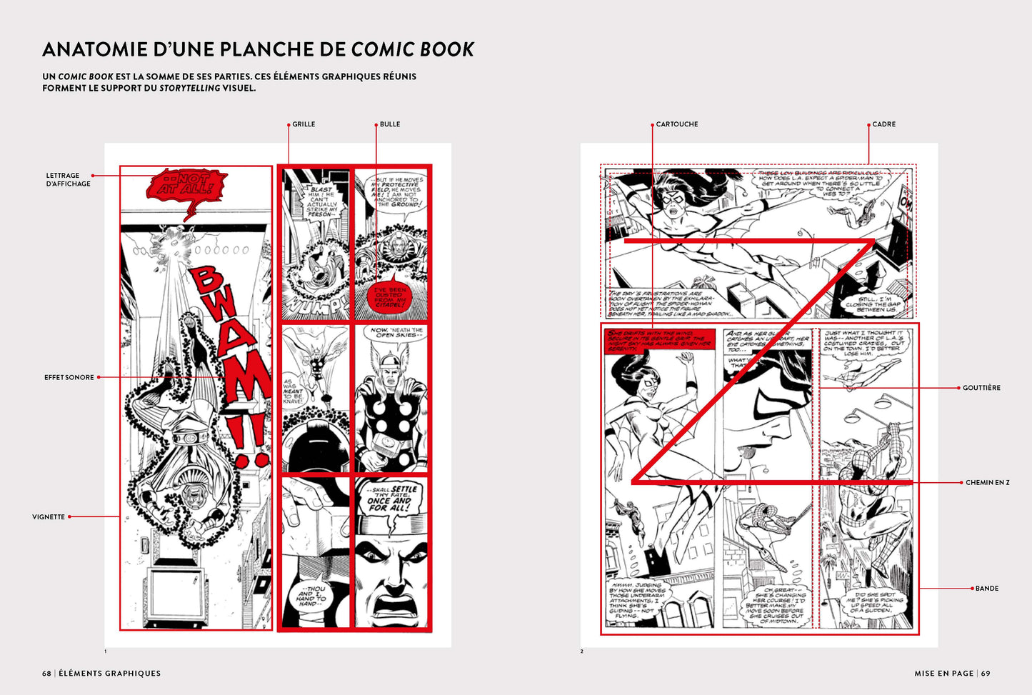 Marvel Une histoire de design