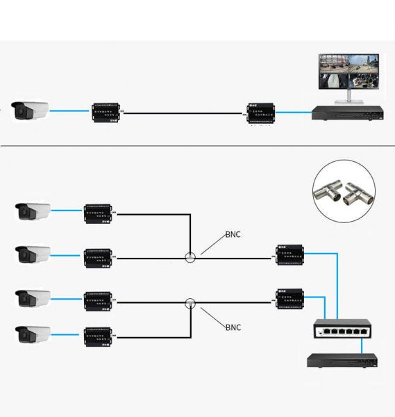 SYSTEM-S UTP IP Transceiver Set LAN RJ45 zu BNC Koaxialkabel in Schwarz