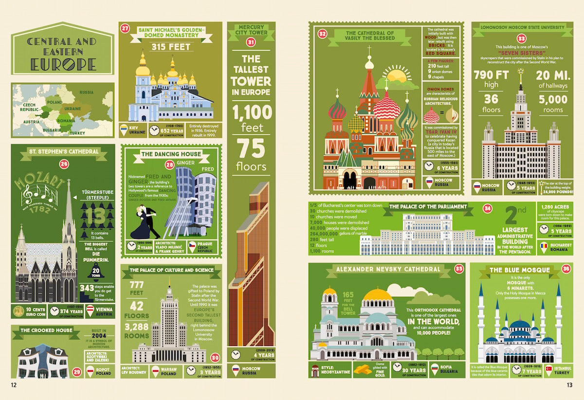 The Illustrated Atlas of Architecture