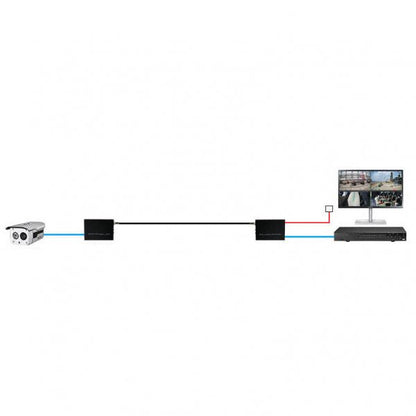 SYSTEM-S 75 Ohm IP Extender Set LAN RJ45 zu BNC Koaxialkabel in Schwarz