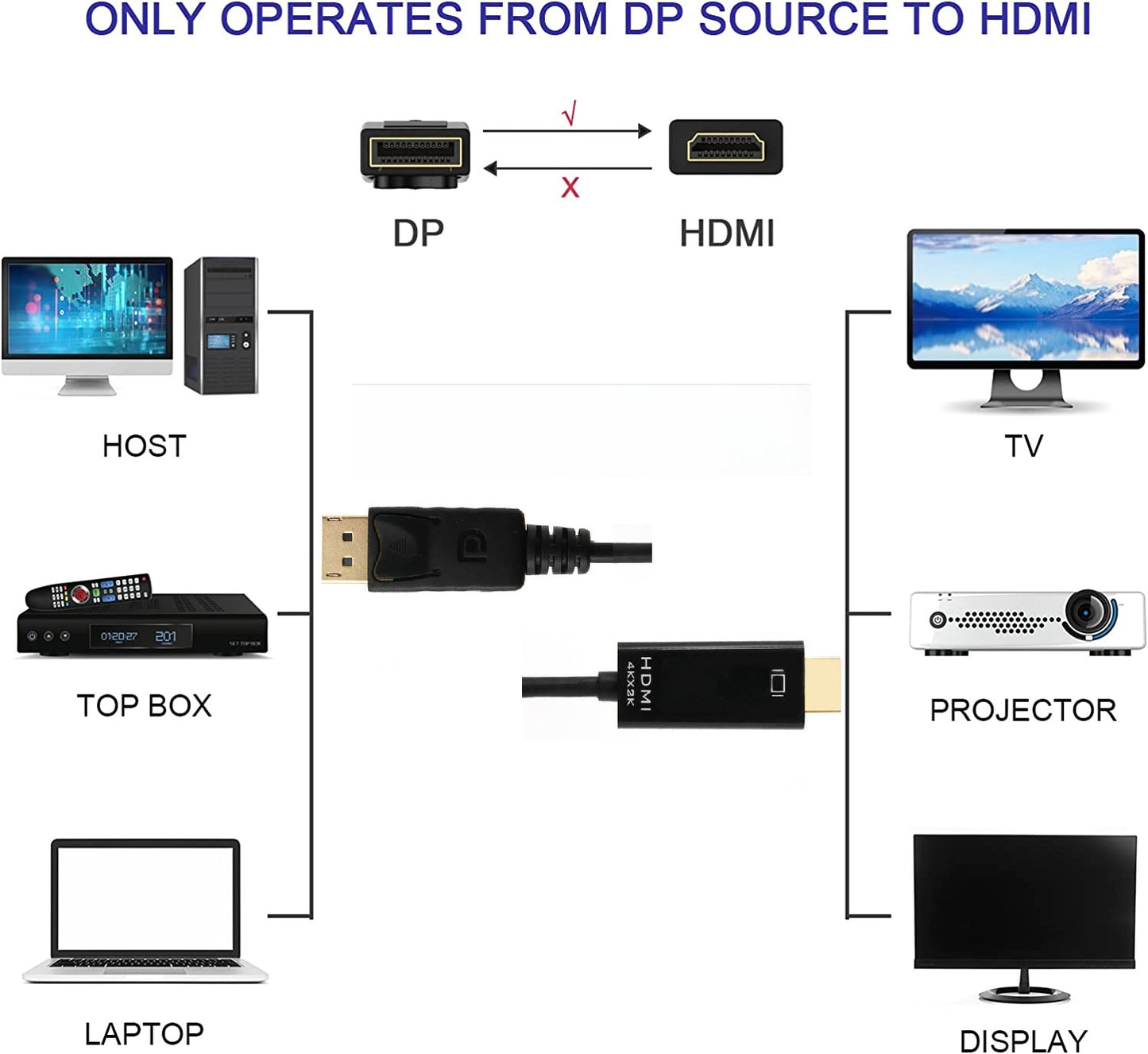 DP Male to HDMI Male Cable Converter DisplayPort to HDMI 4Kx2K Thunderbolt 3D Gold Plated