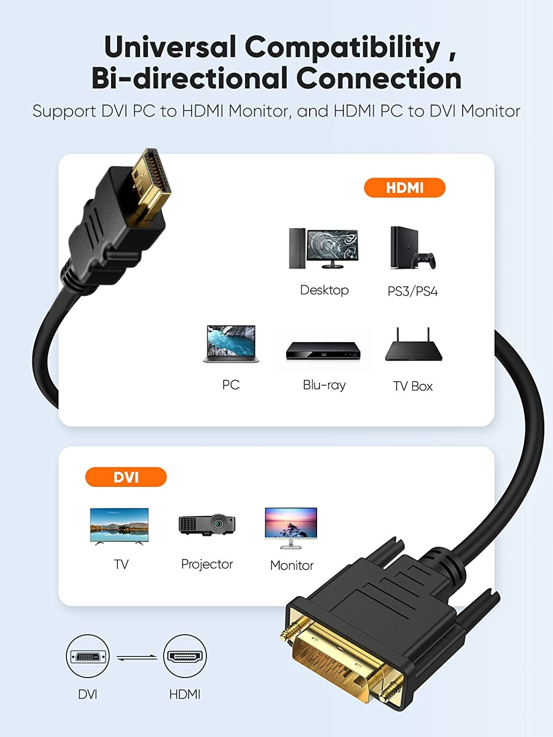 Bidirectional HDMI Male to DVI Male & DVI Male to HDMI Male Cable Converter Full HD 1080p Gold Plated