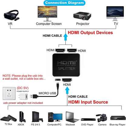 1-in-2-out HDMI Splitter 4K Ultra HD 4K@30Hz 1080p@60Hz