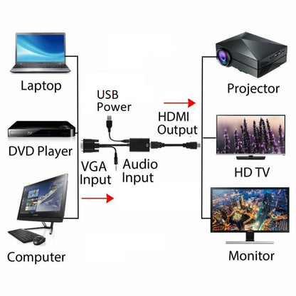 VGA Male to HDMI Female Adapter with Audio Converter D-Sub 15-Pin Full HD 1080p