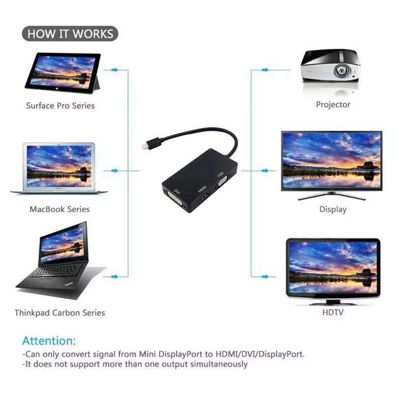 Mini DP to HDMI/VGA/DVI Adapter Mini DisplayPort 1080p