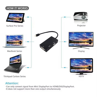 Mini DP to HDMI/VGA/DVI Adapter Mini DisplayPort 1080p