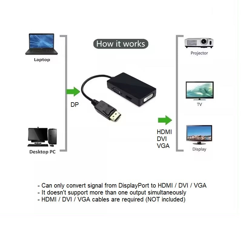 DP to HDMI/VGA/DVI Adapter 1080p