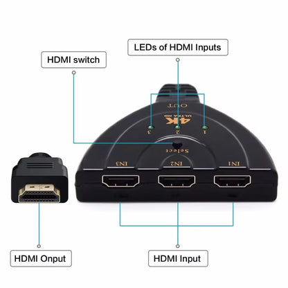 3-in-1-out HDMI Switch Full HD 1080p or Ultra HD 4K