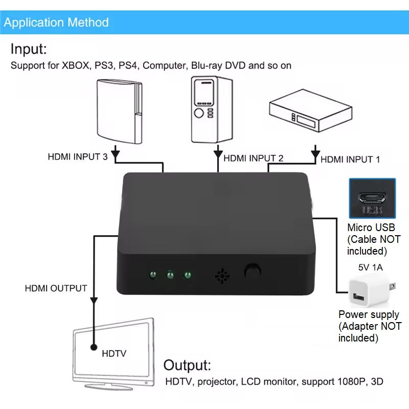 3-in-1-out HDMI Switch Full HD 1080p or Ultra HD 4K with remote