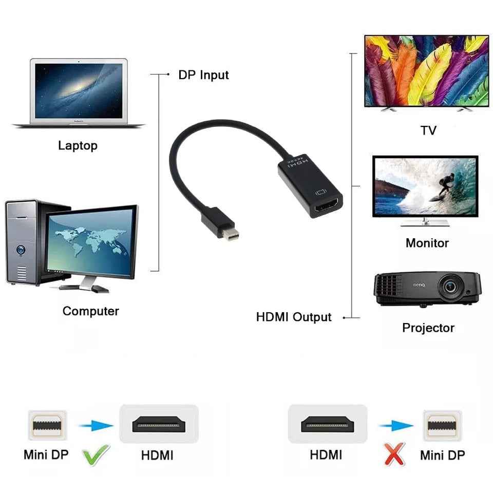 Mini DP Male to HDMI Female Adapter Converter Mini DisplayPort to HDMI 4Kx2K 3D Gold Plated