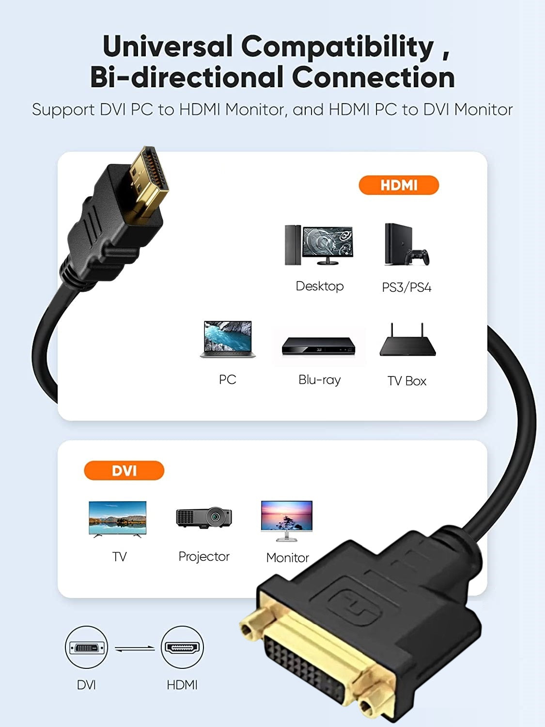 Bidirectional HDMI Male to DVI Female adapter Full HD 1080p