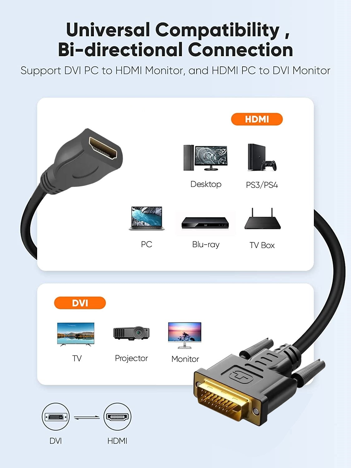 Bidirectional DVI Male to HDMI Female adapter Full HD 1080p
