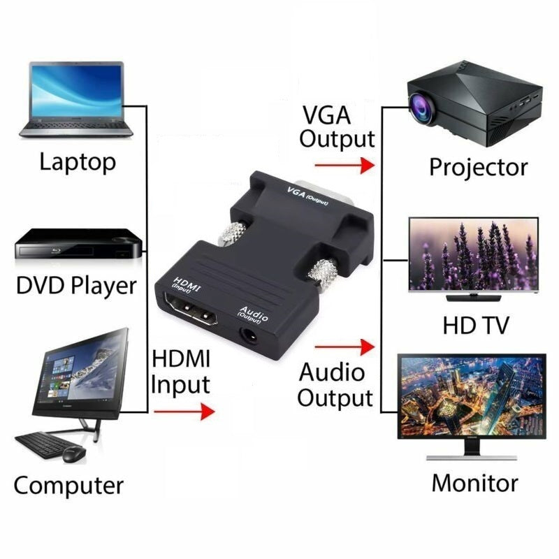 HDMI to VGA Adapter 1080p Converter Audio & Video Cable