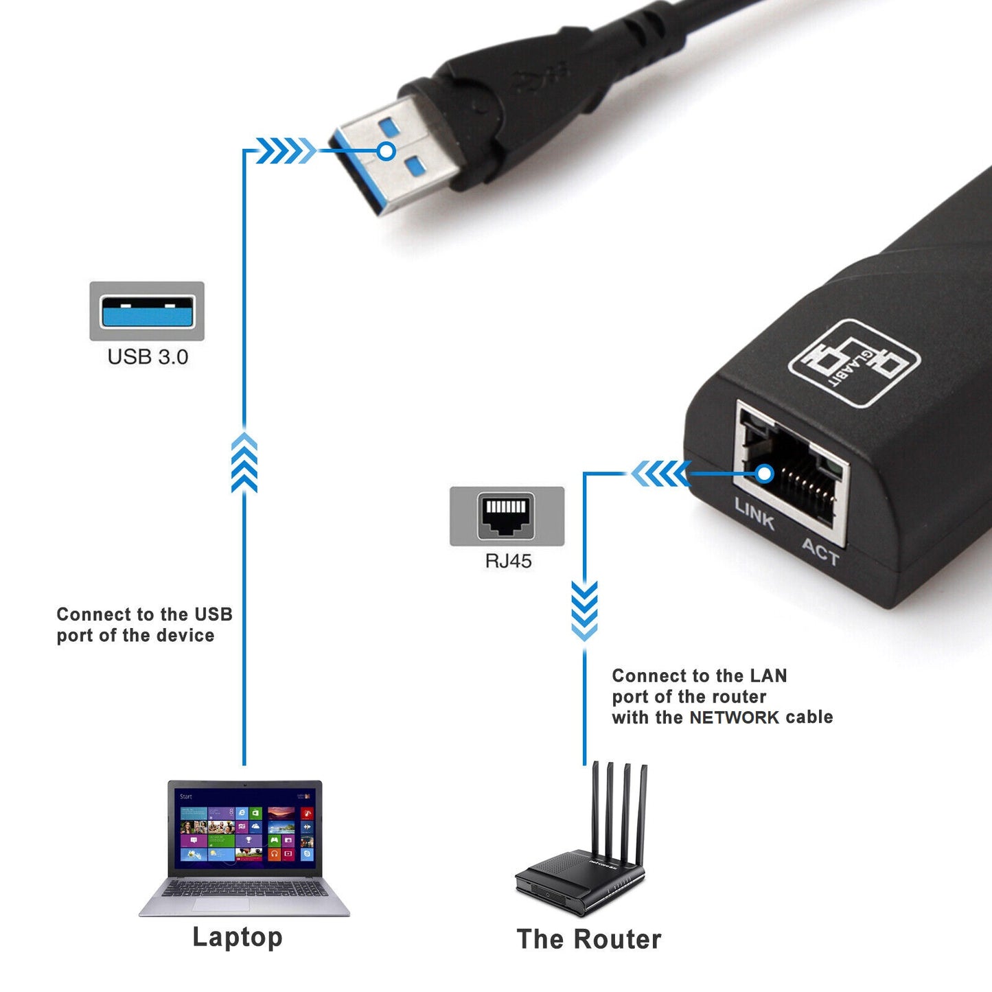 10/100/1000Mbps Gigabit Ethernet USB3.0 to RJ45 Network Adapter USB LAN Adapter