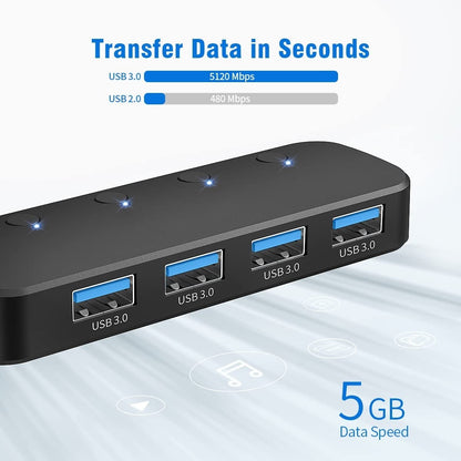 4-Port USB Hub USB 3.0 Data Hub Docking Station with LED Indicators and Individual Buttons