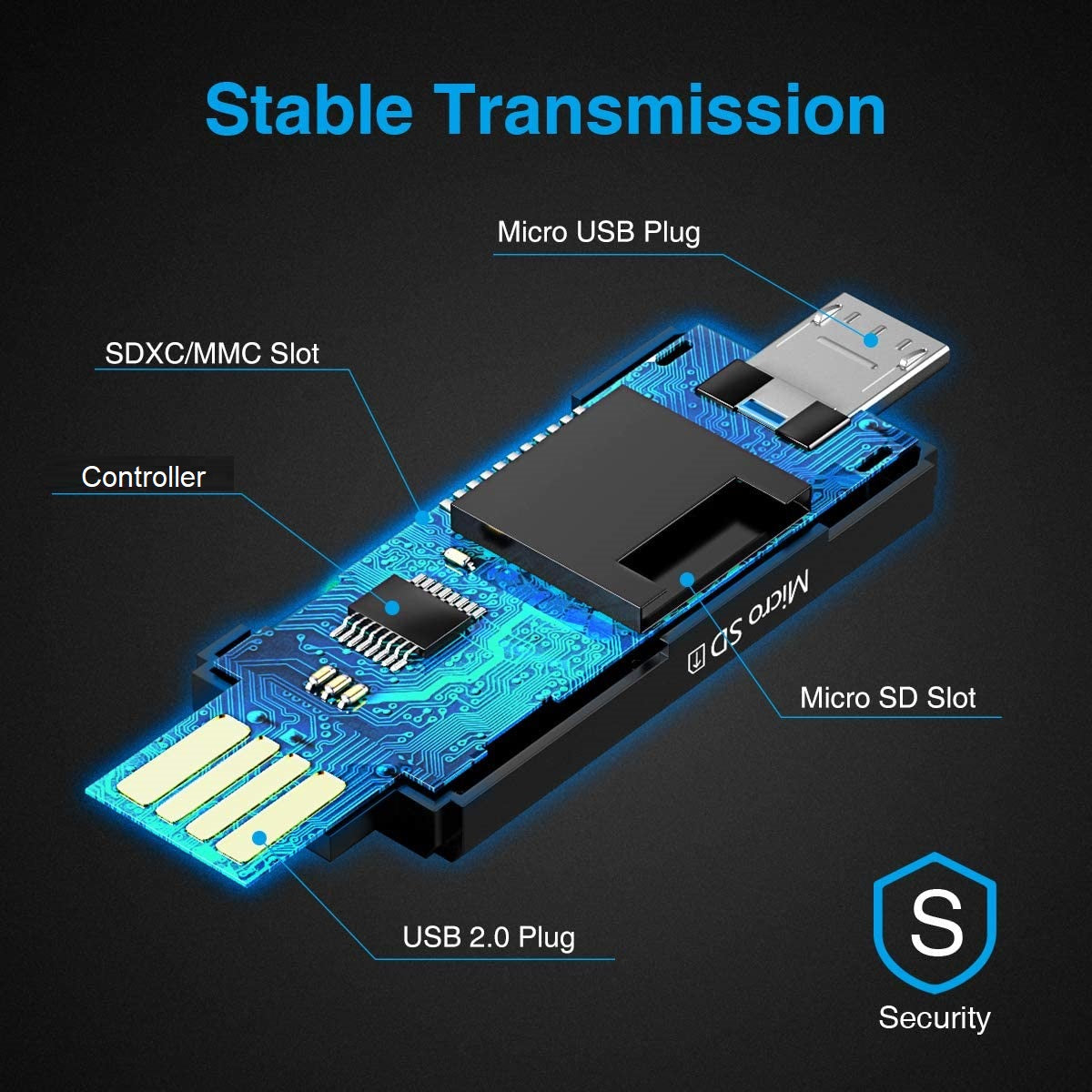 Memory Card Reader USB 2.0 SD Card Reader USB-A Micro USB
