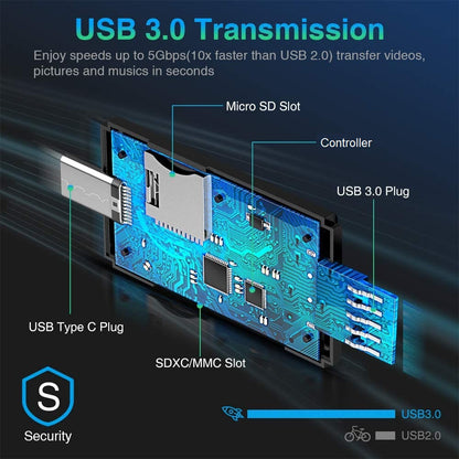 Memory Card Reader USB 3.0 SD Card Reader USB-A USB-C