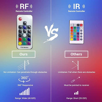 RF Remote Control + USB Controller for LED Strips TV backlight