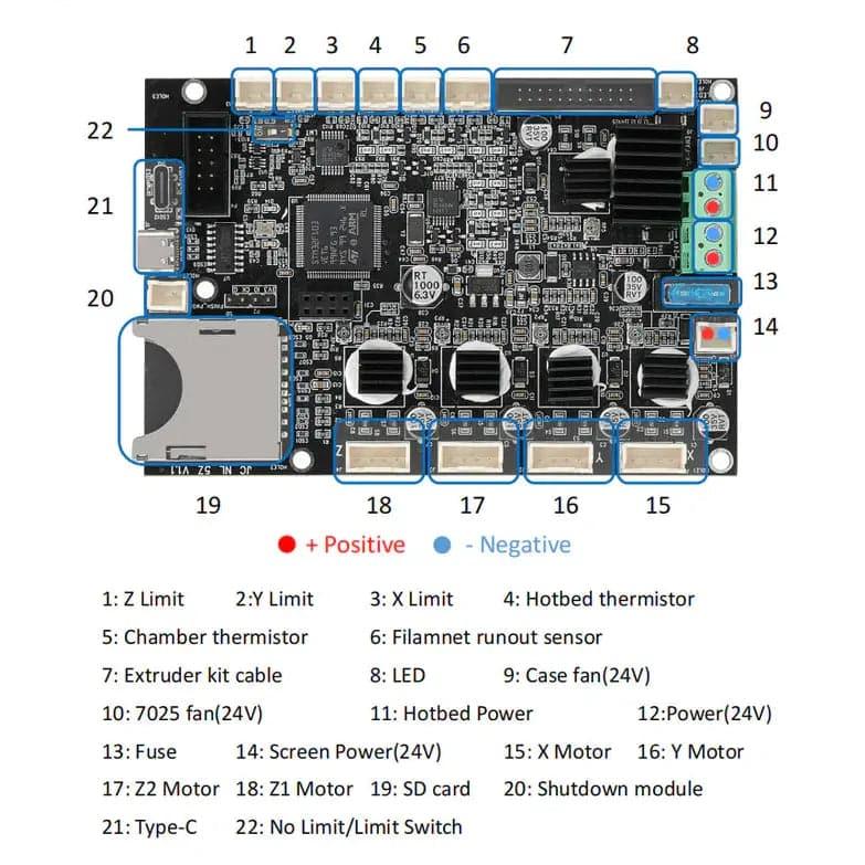 Sovol SV07 Plus STM32 Silent Mainboard mit TMC 2209 Treiber