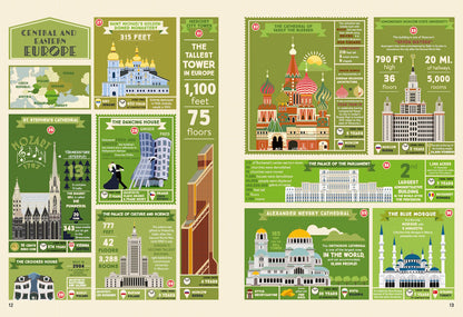 The Illustrated Atlas of Architecture